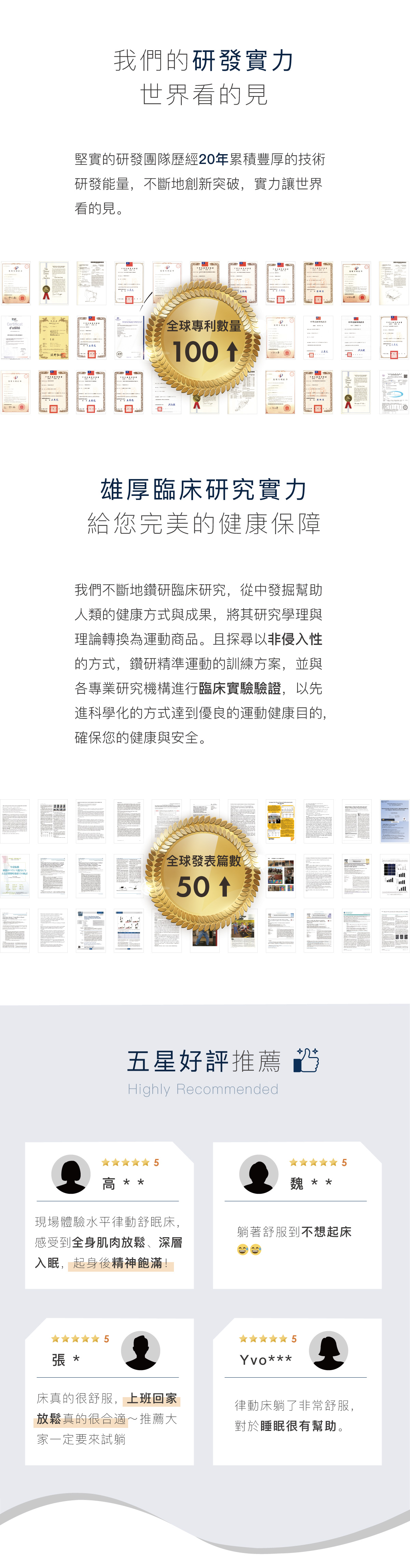 我們的研發實力 世界看的見 全球專利數量100個以上 雄厚臨床研究實力 給您完美的健康保障 全球發表篇數50篇以上 五星好評推薦