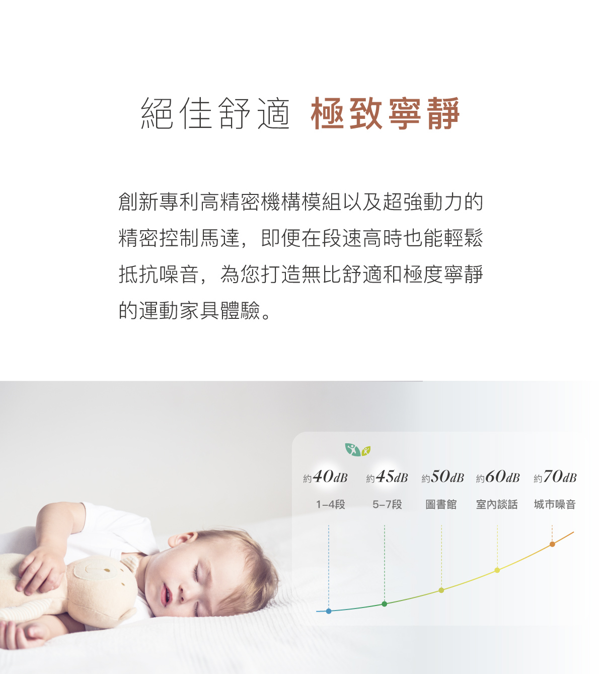 絕佳舒適 極致寧靜 創新專利高精密機構模組 超強動力精密控制馬達 1-4段約40分貝 5-7段約45分貝