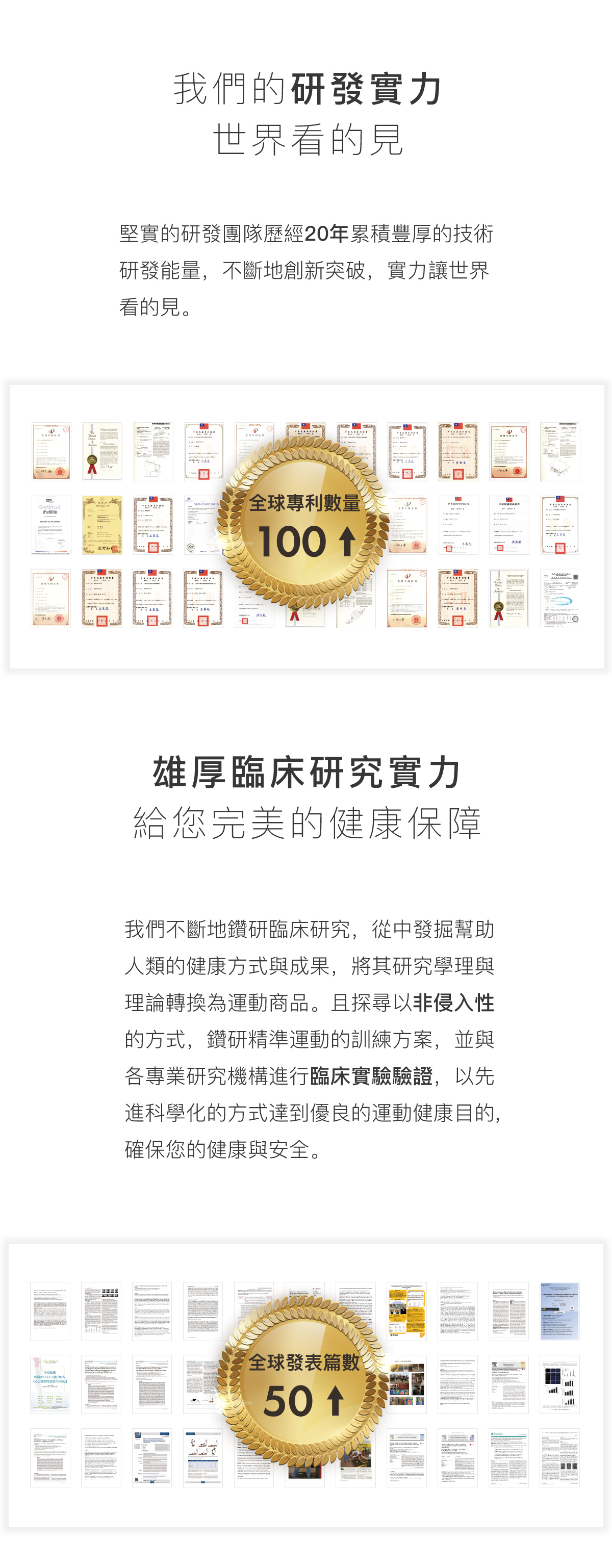 全球專利數量100個以上 雄厚臨床研究實力 全球發表篇數50篇以上