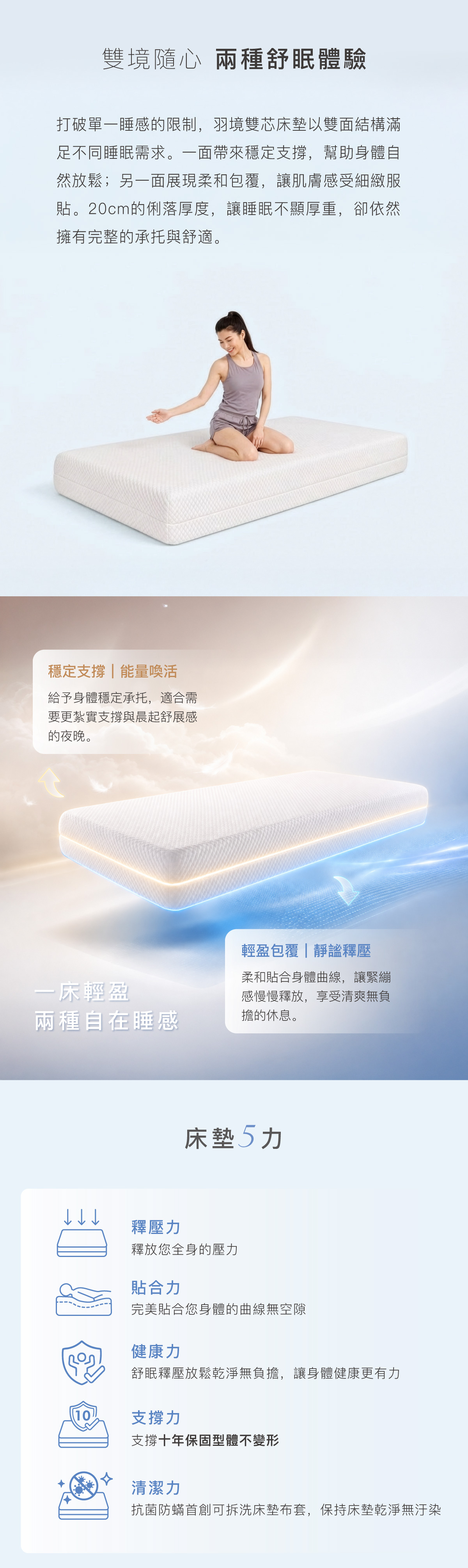 雙境隨心 兩種舒眠體驗 一床輕盈 兩種自在睡感 床墊5力 釋壓力 貼合力 健康力 支撐力 清潔力