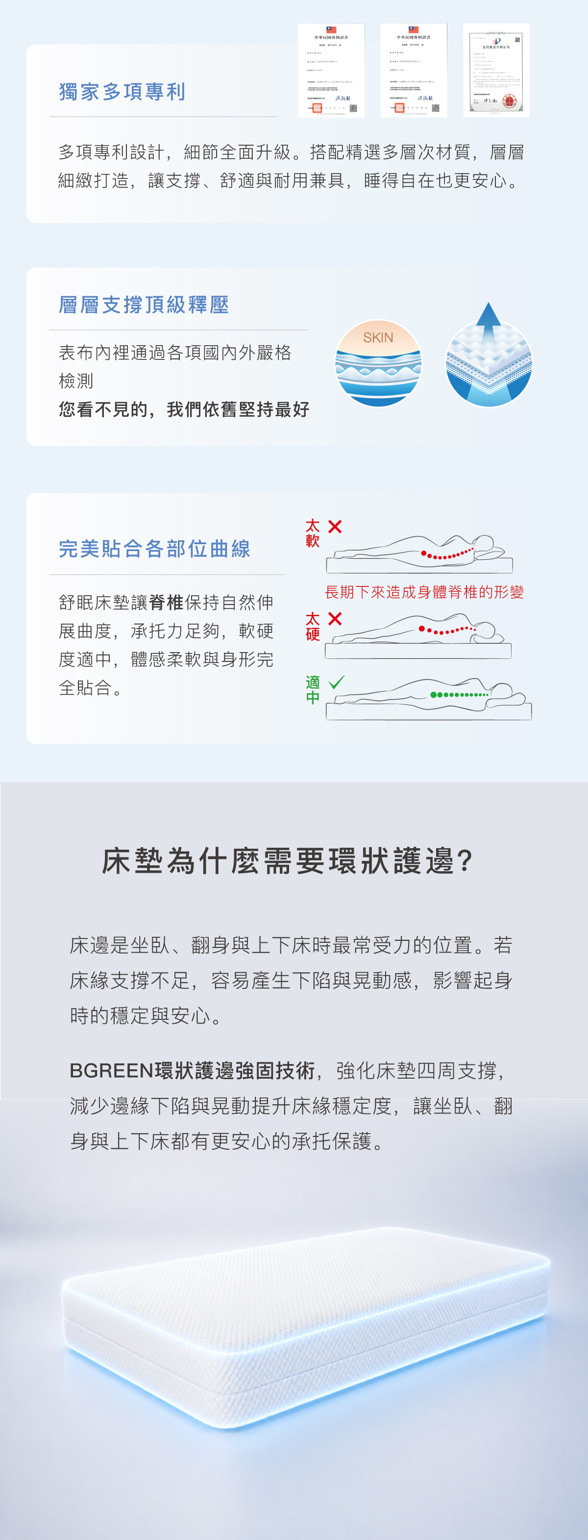 獨家多項專利 層層支撐頂級釋壓 完美貼合各部位曲線 床墊為什麼需要環狀護邊？