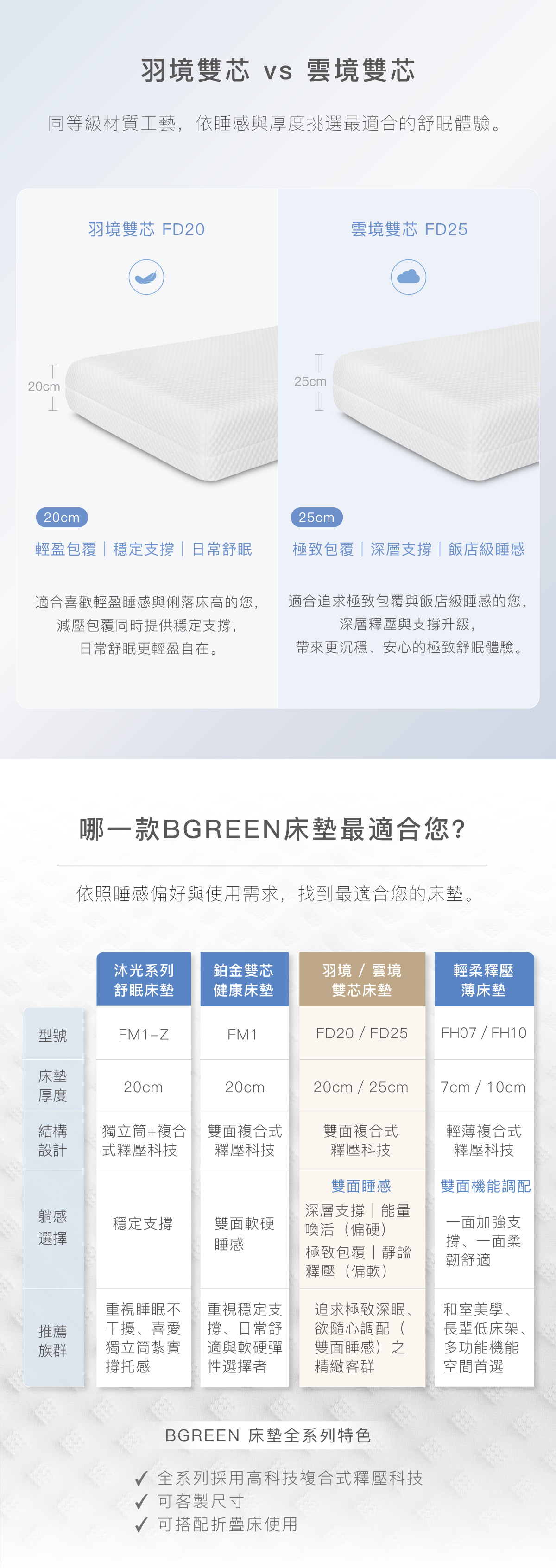 羽境雙芯 vs 雲境雙芯 哪一款BGREEN床墊最適合您？