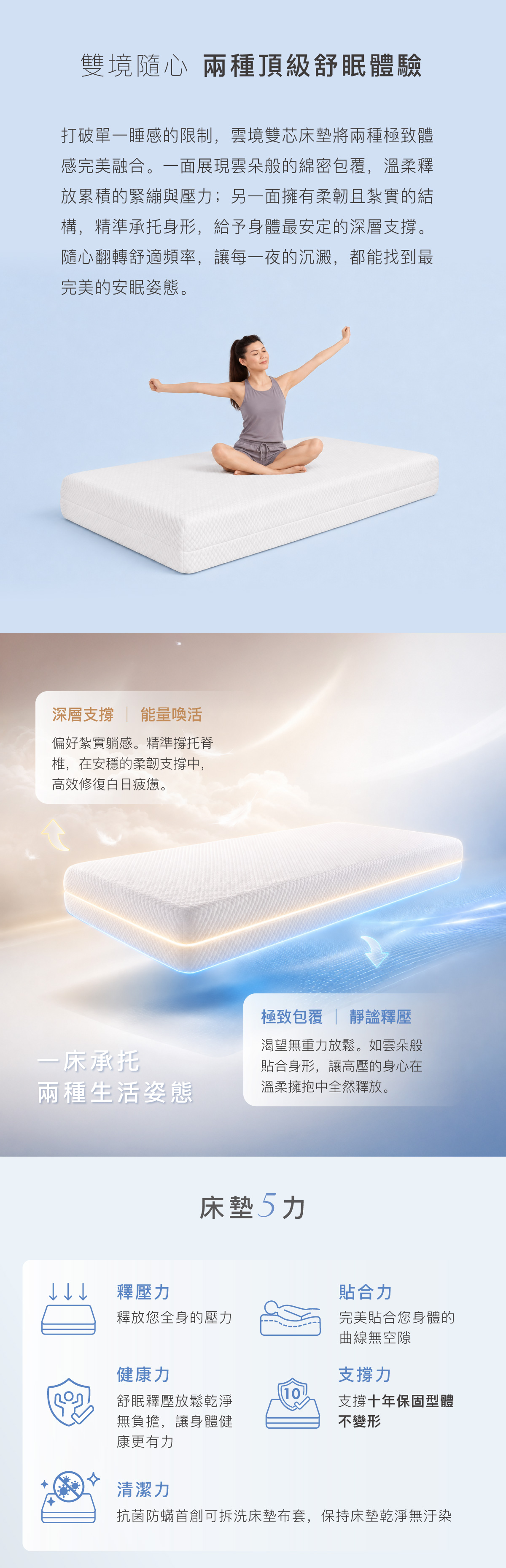 雙境隨心 兩種頂級舒眠體驗 一床承托 兩種生活姿態 床墊5力 釋壓力 貼合力 健康力 支撐力 清潔力
