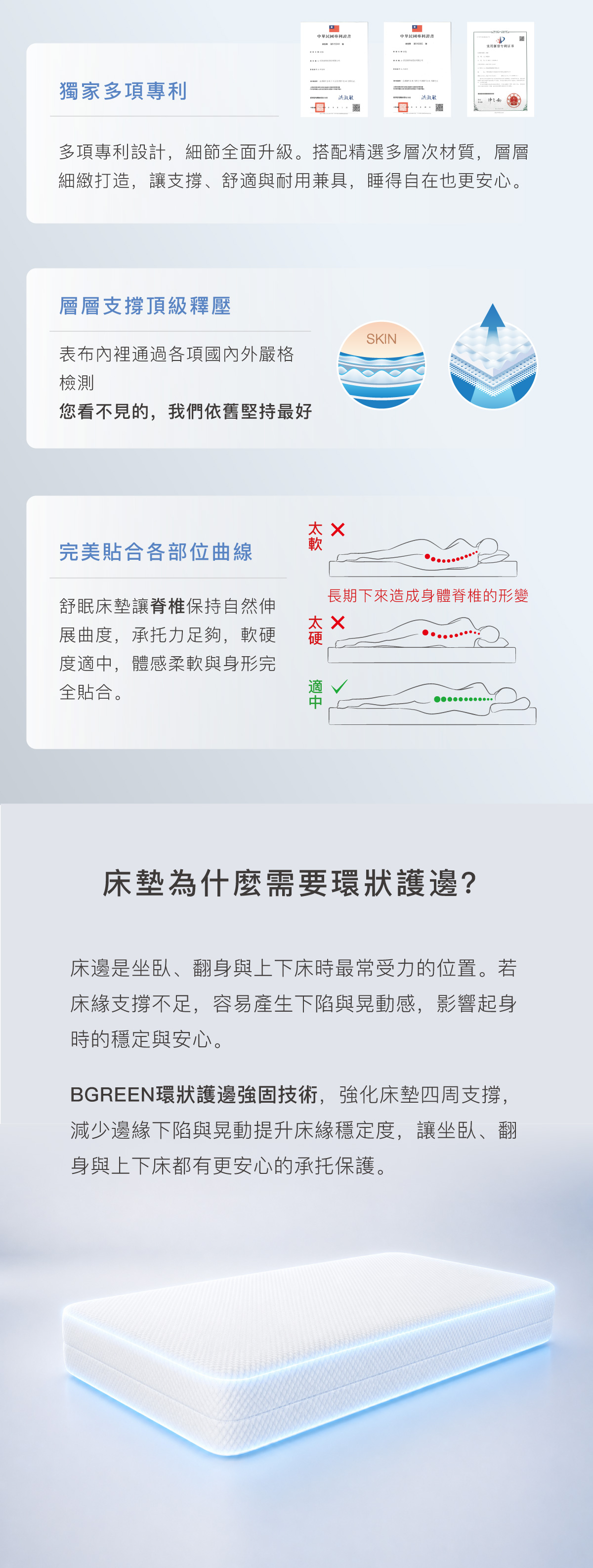 獨家多項專利 層層支撐頂級釋壓 完美貼合各部位曲線 床墊為什麼需要環狀護邊？