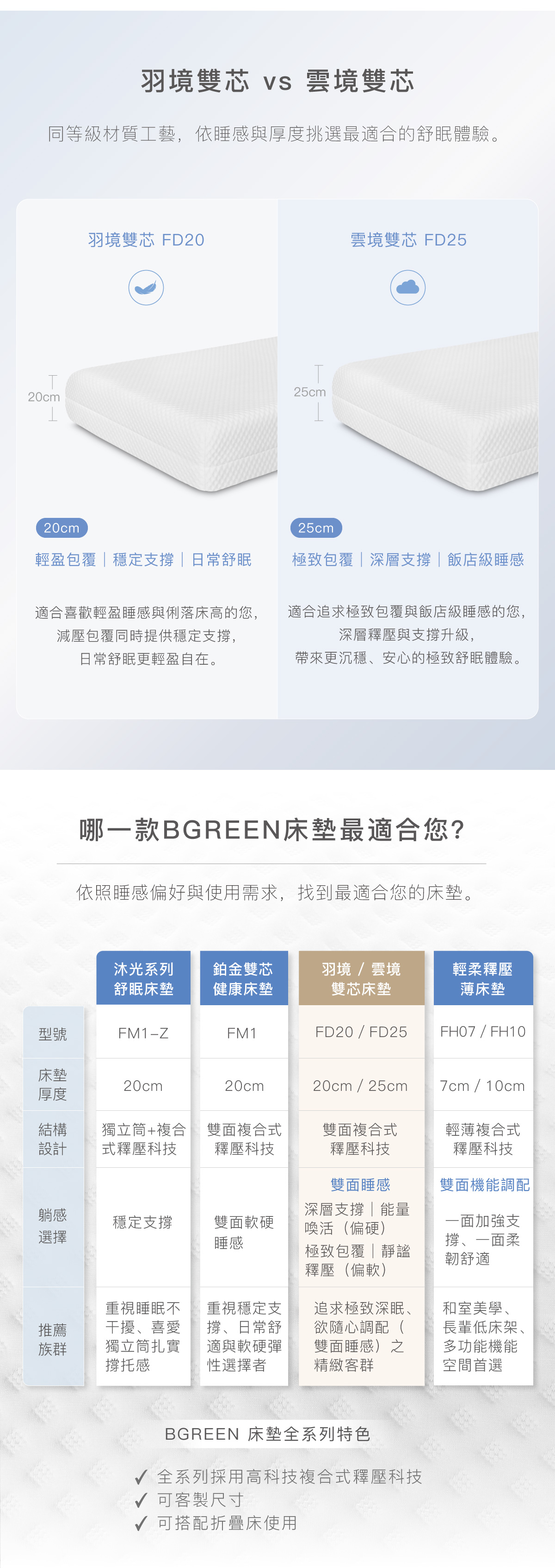 羽境雙芯 vs 雲境雙芯 哪一款BGREEN床墊最適合您？