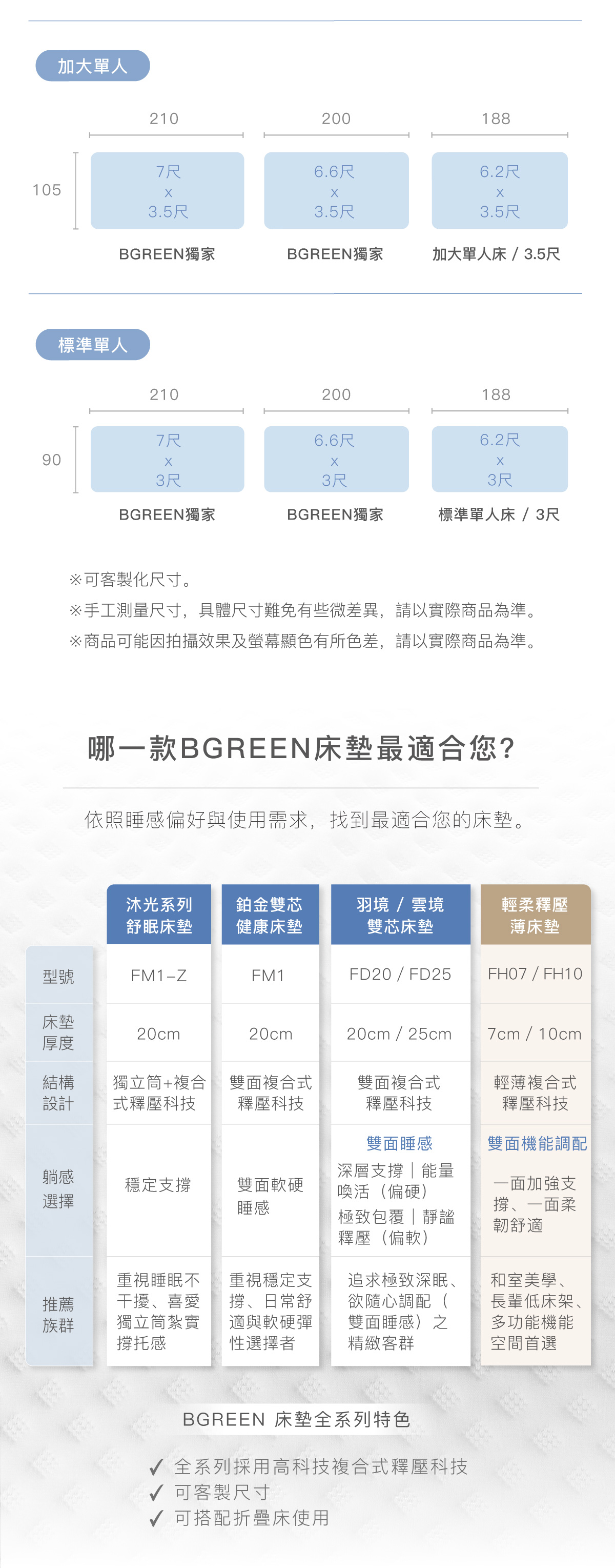 哪一款BGREEN床墊最適合您？