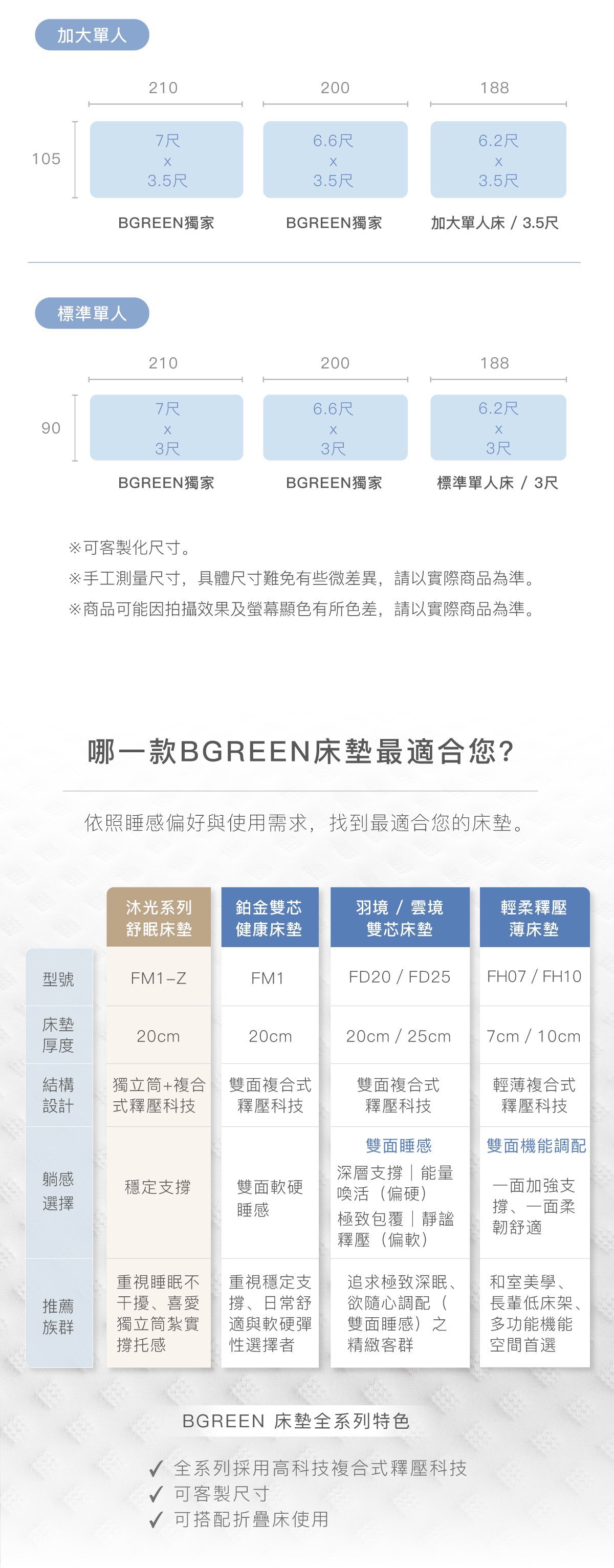 哪一款BGREEN床墊最適合您